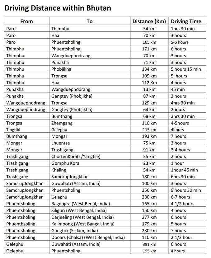Driving distances and times within Bhutan